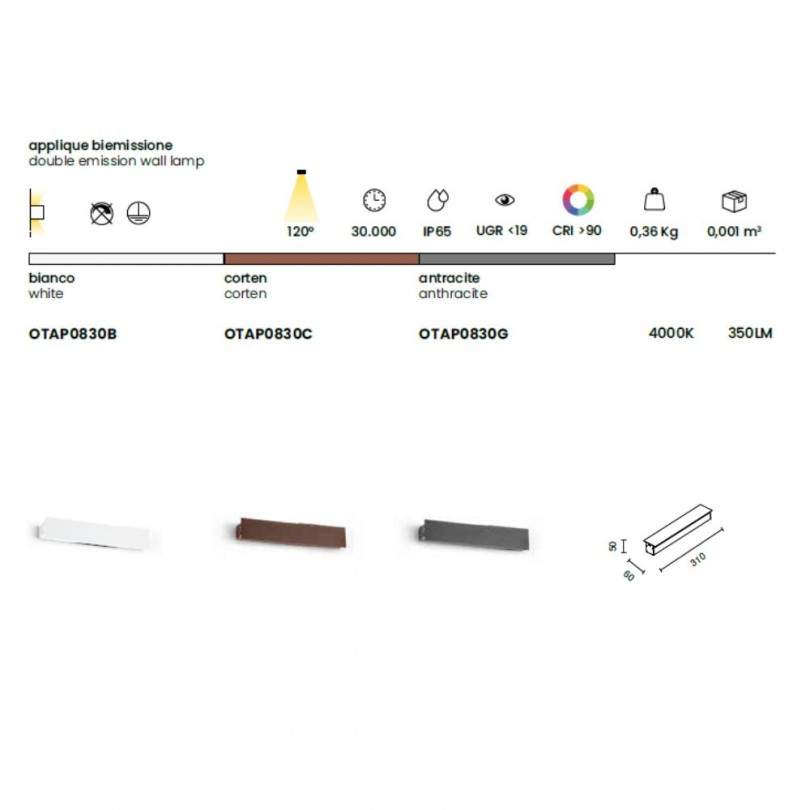 Applique SIMBA/PC- Ondatech