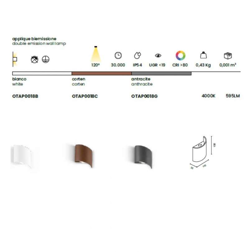 Applique NEVIO- Ondatech