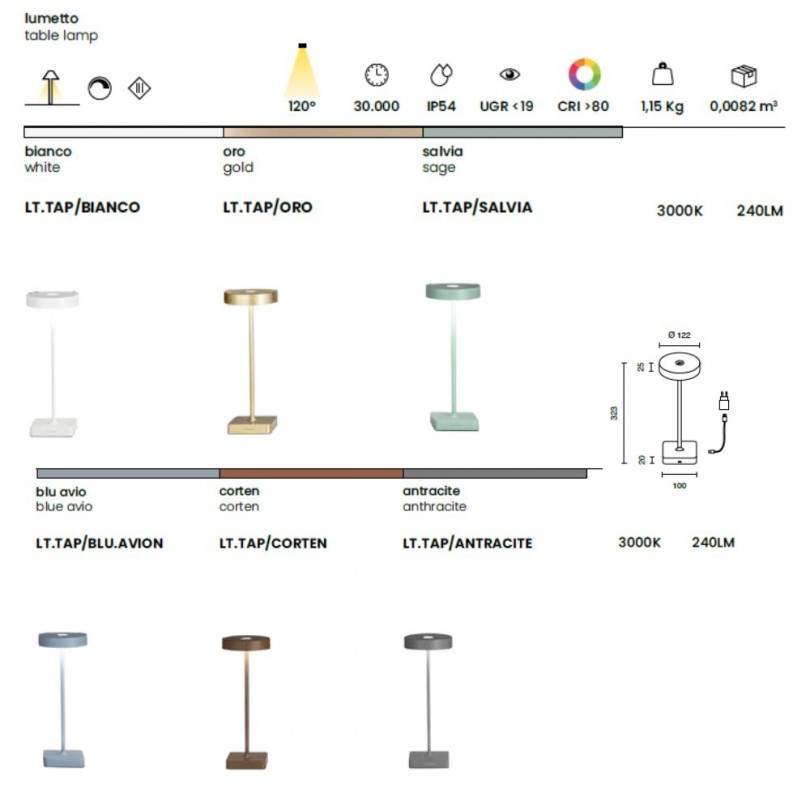 Lumetto TAP- Ondatech